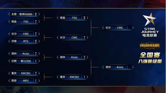 iG战队在LPL常规赛热度榜单中领跑历史前十